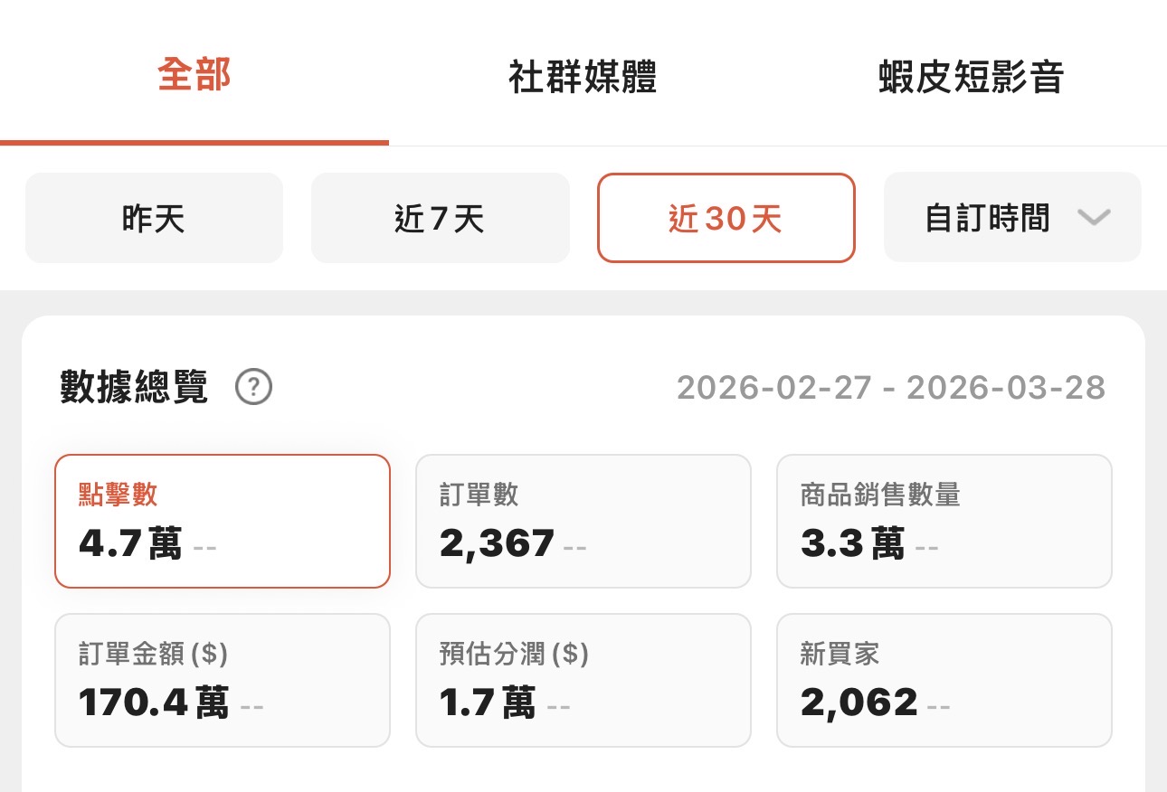 蝦皮分潤數據