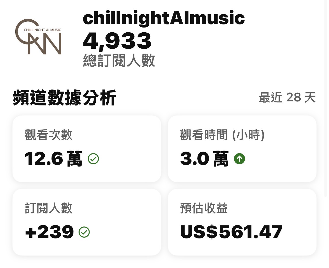 YouTube 頻道數據